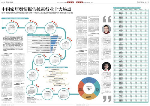 中国家居舆情报告披露今年家居十大热词 行业十大热点事件